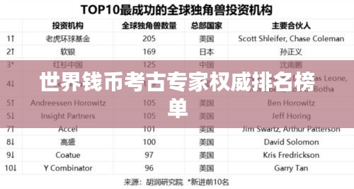 世界钱币考古专家权威排名榜单