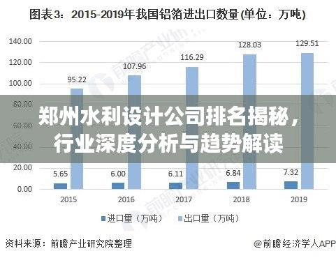 郑州水利设计公司排名揭秘，行业深度分析与趋势解读