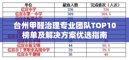 台州甲醛治理专业团队TOP10榜单及解决方案优选指南
