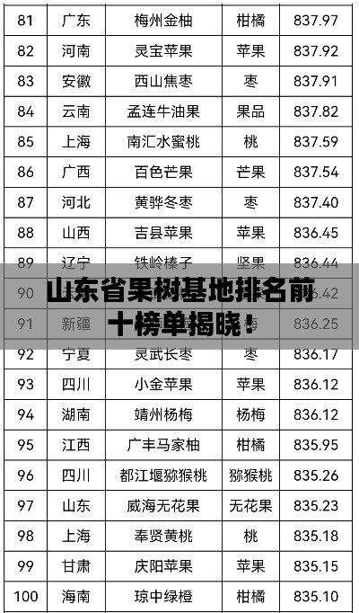 山东省果树基地排名前十榜单揭晓！