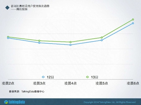 双享号版本,实地评估数据策略&amp;Tizen1_v9.658