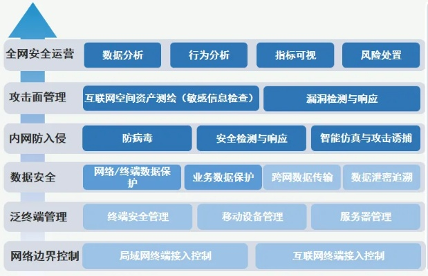 网络安全顾问眼中的安全软件，千字文 版本，数据执行驱动决策_桌面款_v10.748深度解析