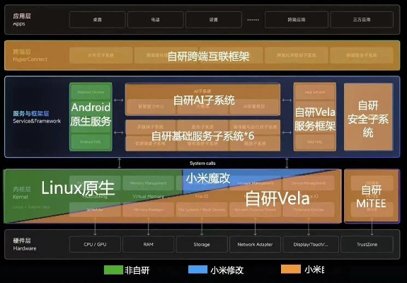 小米降系统版本,高效设计策略&amp;8DM_v7.755