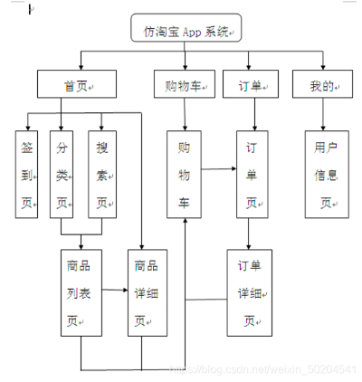 手机淘宝有几个版本,深入设计执行方案 2D_v7.485