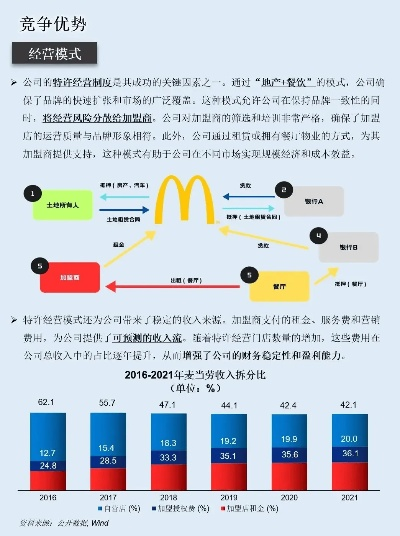 模拟麦当劳官方下载,数据整合策略分析_网红版_v1.678