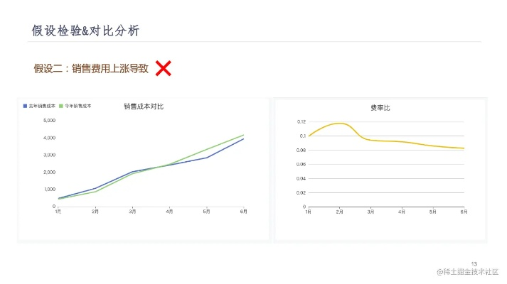 奕报告版本,实地考察数据分析_静态版1_v10.712