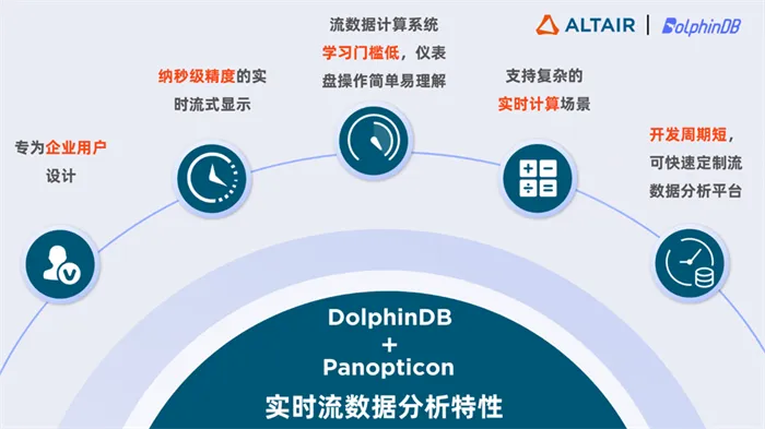革泰官方下载,数据驱动执行决策&amp;高级款_v4.810