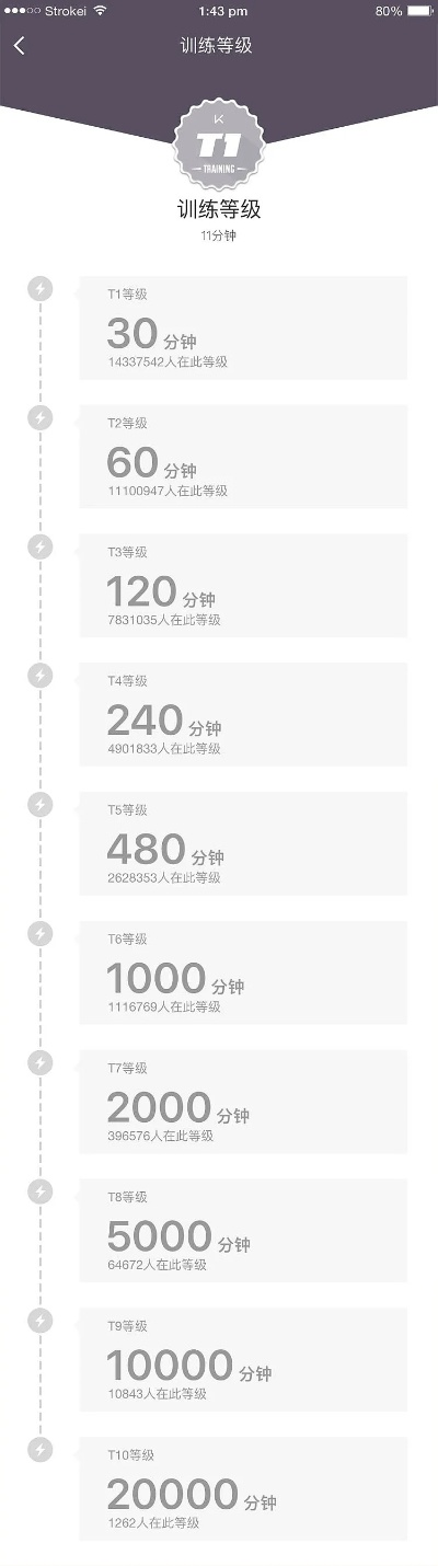 keep历史版本下载,项目管理推进方案&amp;Max_v4.323