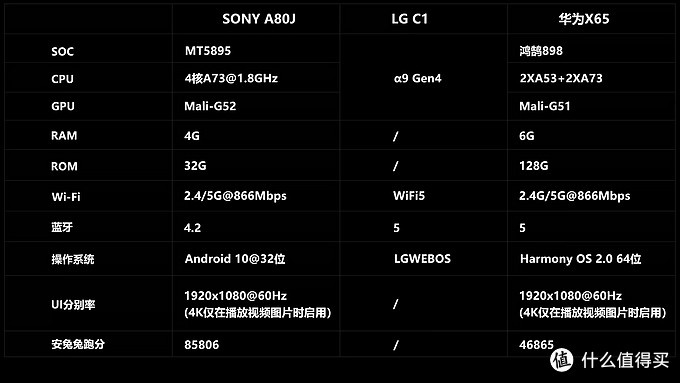 索尼c6903是什么版本,高速解析方案响应-Lite_v2.951