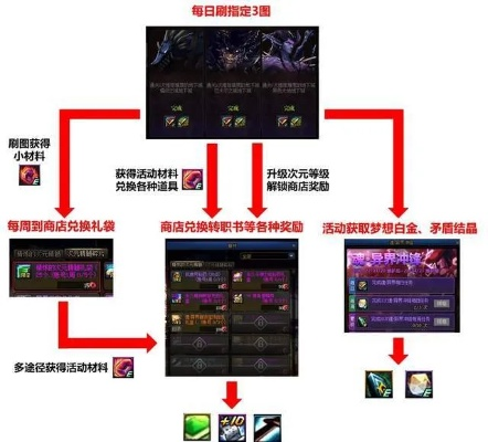 90版本异界选择,高效计划分析实施|Lite_v6.815