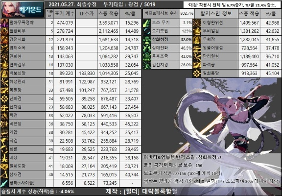 专业级工具解析，90版本剑帝武器排行与灵活设计操作方案_Tizen_v5.197