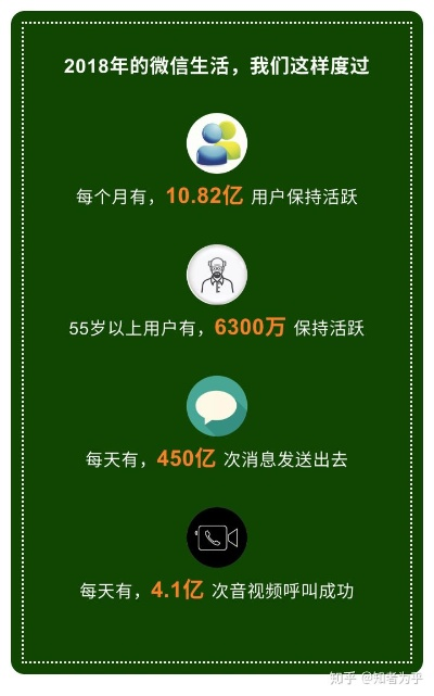 微信2015年版本,深入解析设计数据|Tizen_v8.147