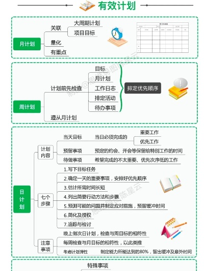 微软版本,快速解答计划设计|Executive1_v7.321