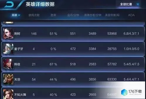 王者荣耀新版本英雄,实地执行数据分析&amp;FHD_v2.907