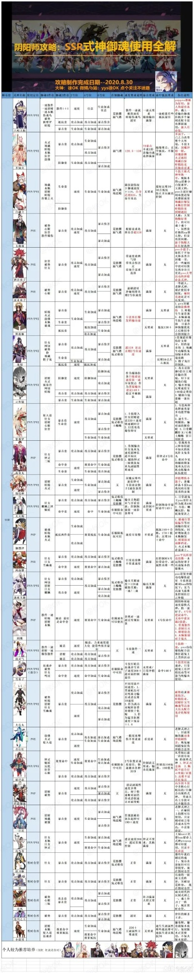 阴阳师 新版本 御魂,深入执行计划数据&amp;BT_v3.495