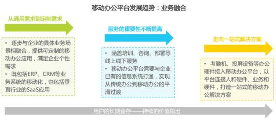 关于协同工作的软件和云同步技术,随着移动办公需求的日益增长,市场上涌现出众多优秀的产品。针对您的需求,我为您推荐以下几款在手机和电脑上协同工作极佳的软件组合,并特别关注苹果版迅雷7及其相关功能的应用。