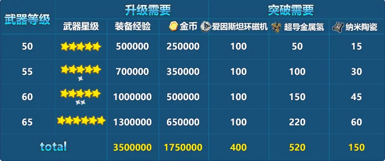 别再找了!10大永久免费的武器强化收益神器,助力你的90版本武器强化收益飙升!