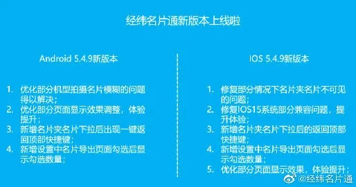 经纬名片通官方下载,实地评估策略 zShop_v5.482
