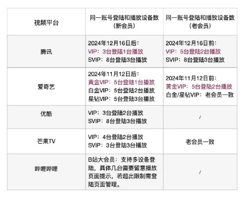 针对您提到的常用软件——腾讯视频会员码激活码和市民云官方下载_实地考察数据策略_创意版1_v9.951,我为您推荐以下五款插件/扩展,以极大地扩展其功能并提升您的使用体验。