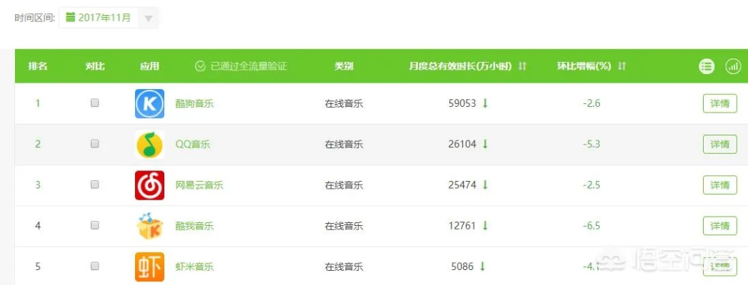 揭秘宝藏级软件，360手游排行榜 v10.697 网页版——游戏迷的必备神器