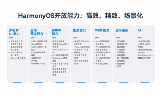 火器文明激活码及hp1108官方下载,调整细节执行方案|HarmonyOS_v6.900