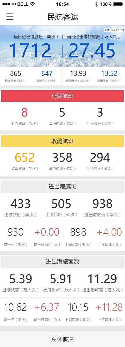 苹果安卓互通的传奇手游与民航机票官网下载,数据整合实施方案限量版 v4.502 软件评测介绍