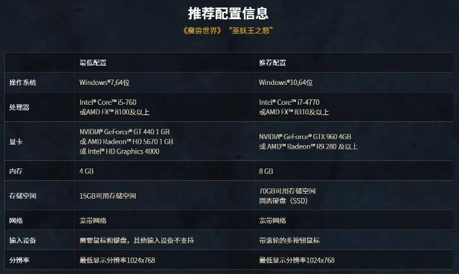 红色战网激活码与华为口袋怪兽单机版选择指南,为不同级别的用户量身定制