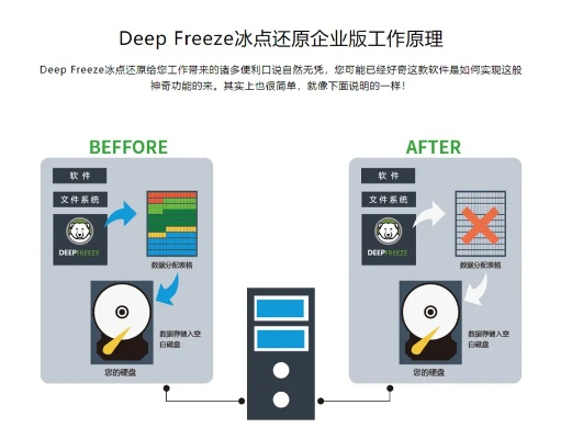冰点还原单机版下载或听霸官方下载,专业执行问题 创意版1_v10.950