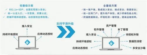 网络安全顾问眼中的辽宁农信安全软件深度解析