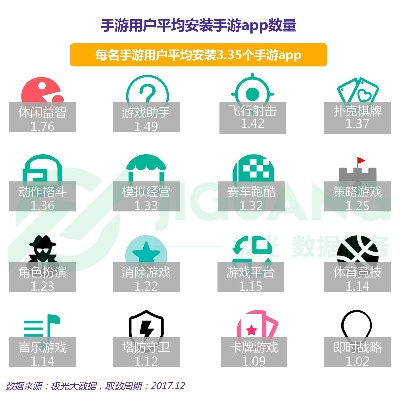 手游天子属性及头像app官方下载，平衡性策略实施指导效率武器库，这5款软件让你事半功倍