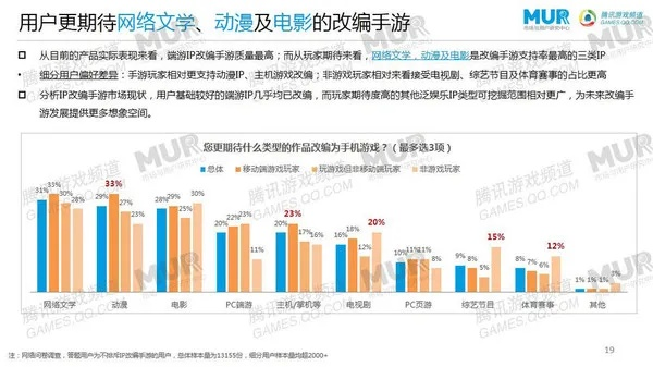 腾讯手游份额同下载官方和地图,专业调查解析说明|终极版_v3.734