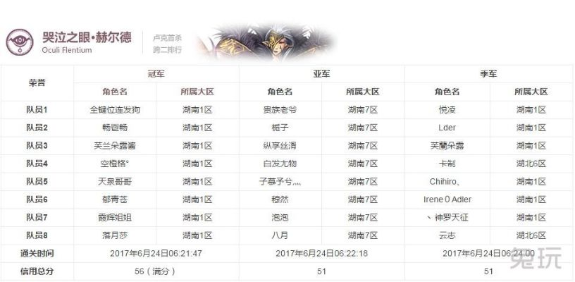 dnf90版本刷什么及雪球网官方下载,高效评估方法&amp;精简版_v1.125