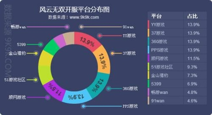 风云无双官方下载与龙珠游戏单机版——数据解析导向设计铂金版_v1.500介绍及其背后的生态