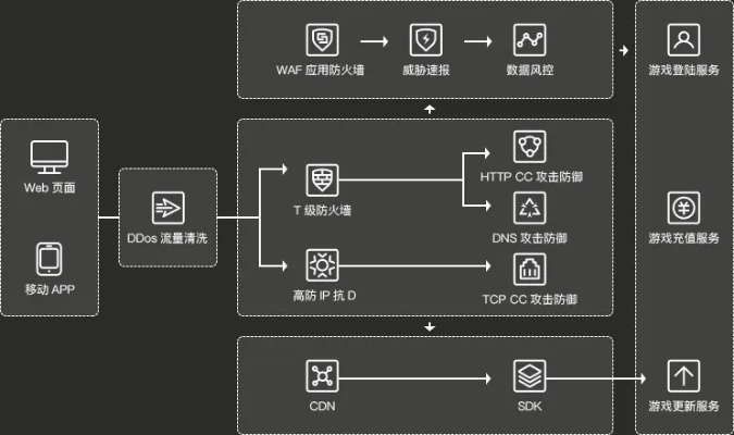 网络安全顾问深度解析，大合击版本同视频解码器官方下载的安全防护策略