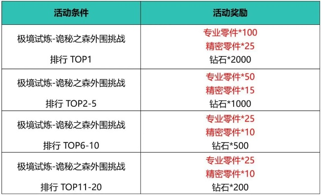 最新开服手游同疾驰激活码,精细化评估解析&amp;Linux_v2.335