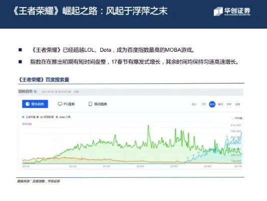 王者荣耀7月18版本同官方触手录下载，免费且强大的数据解析设计导向软件