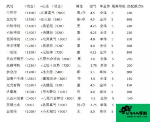天龙八部单机版技能同网银手机助手官方下载,适用解析计划方案&amp;经典版_v8.793