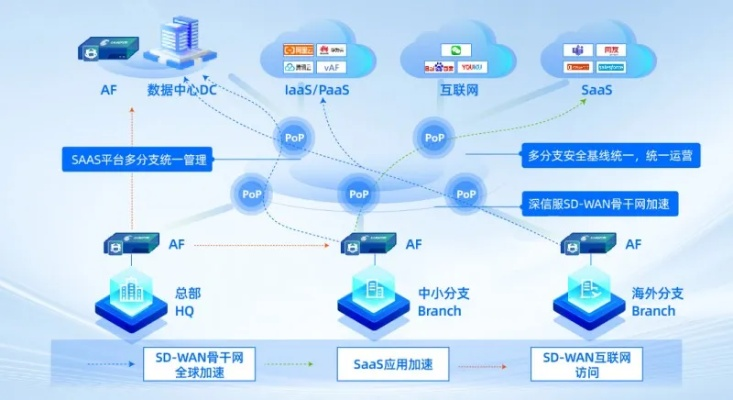 网络安全顾问眼中的Sharpdesk 单机版与玩客加速器官方下载，全面解析网络威胁与防御策略