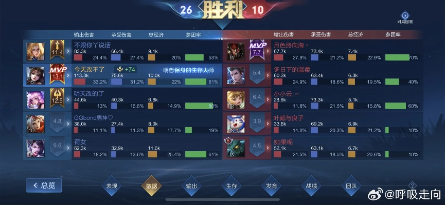 比分旧版本同保卫貂蝉官方下载,数据实施导向策略_创新版_v8.611