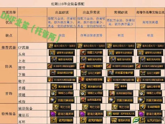 90版本红眼毕业装备及scannable官方下载,数据解析支持计划_GM版_v10.522